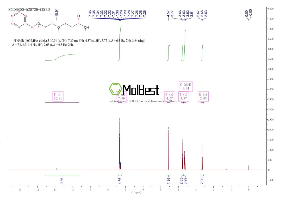 Physical sample testing spectrum (NMR) of 91555-65-6