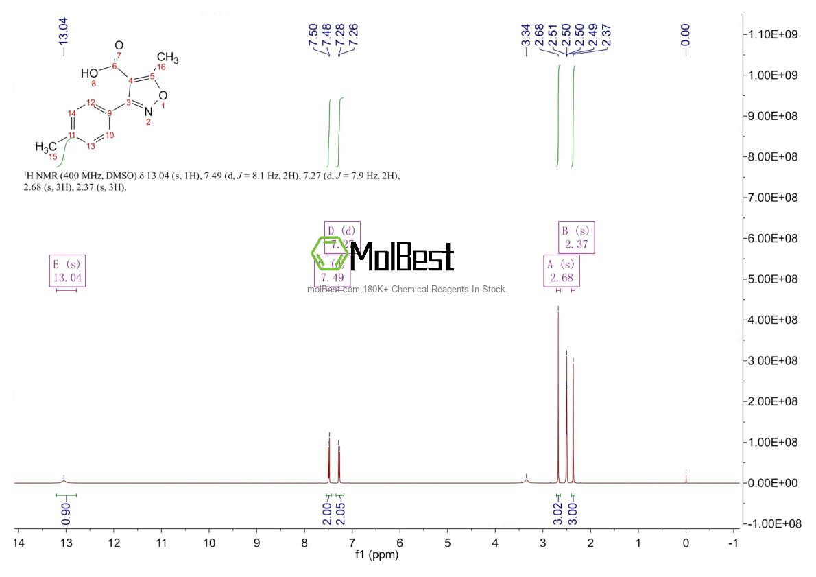 Physical sample testing spectrum (NMR) of 91569-59-4