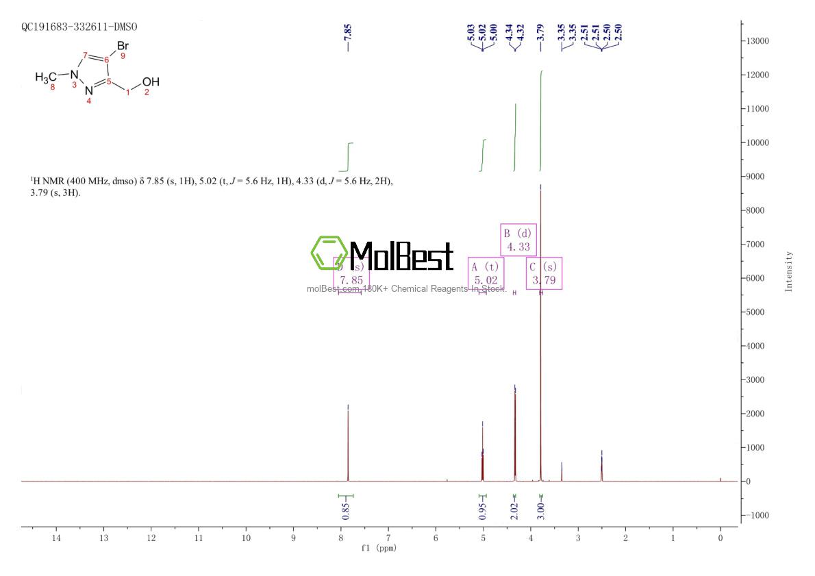 Espectro de teste de amostra física (NMR) de 915707-65-2