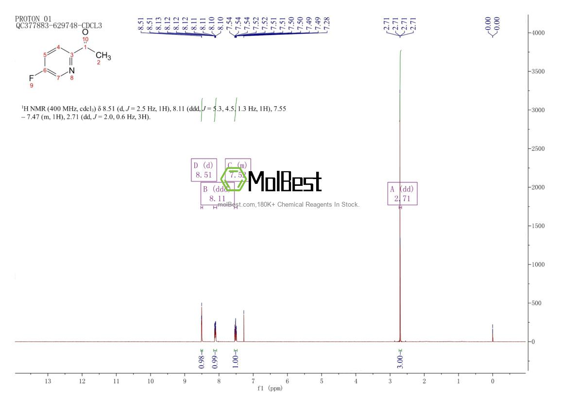 Physical sample testing spectrum (NMR) of 915720-54-6