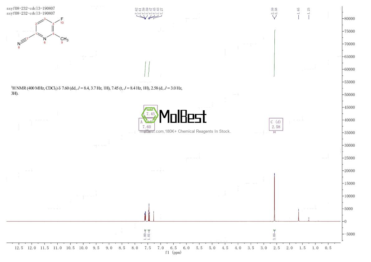 Physical sample testing spectrum (NMR) of 915720-64-8