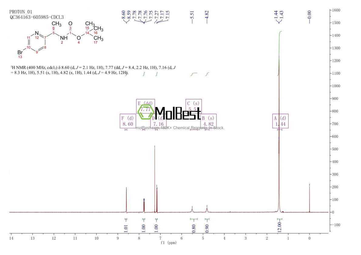 Physical sample testing spectrum (NMR) of 915720-71-7