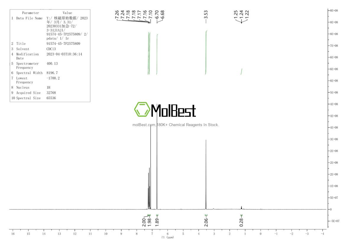 Espectro de teste de amostra física (NMR) de 91574-45-7