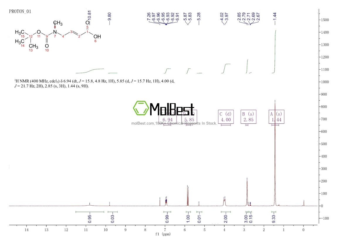 Physical sample testing spectrum (NMR) of 915788-19-1