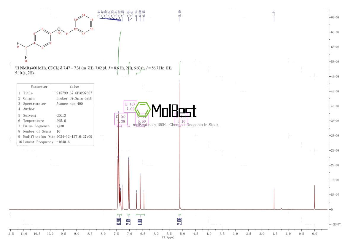 Physical sample testing spectrum (NMR) of 915799-67-6