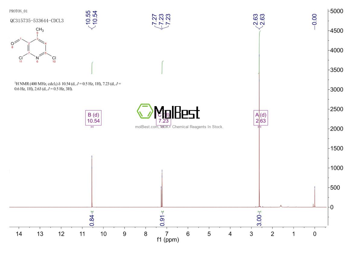 Physical sample testing spectrum (NMR) of 91591-70-7