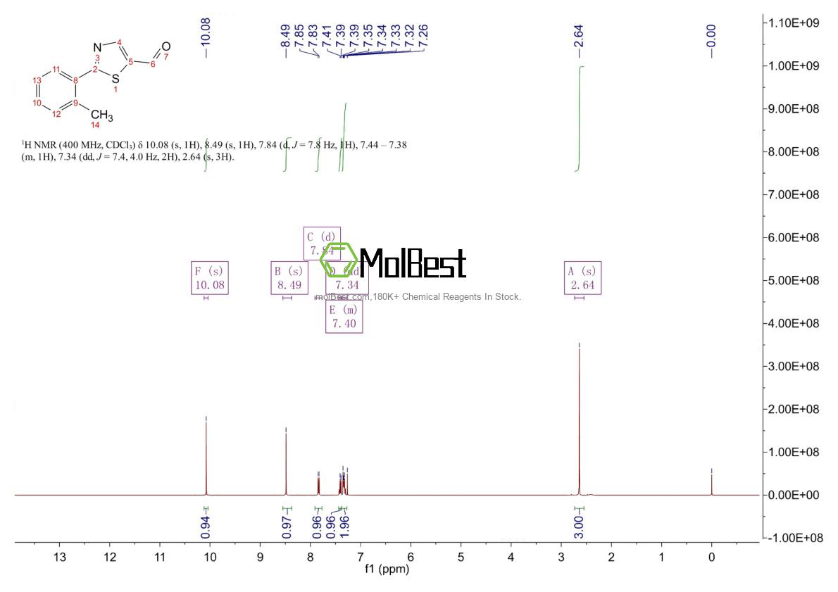 Espectro de teste de amostra física (NMR) de 915919-92-5