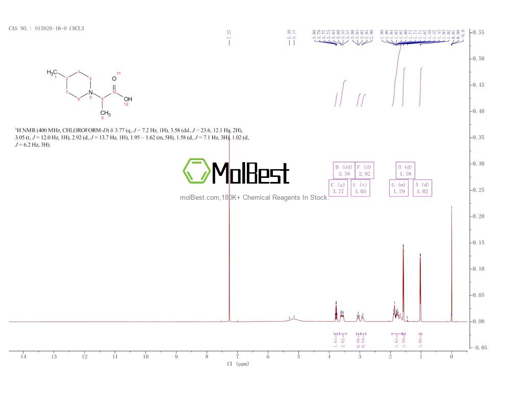 Physical sample testing spectrum (NMR) of 915920-16-0