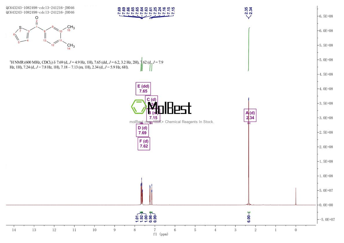 Physical sample testing spectrum (NMR) of 915923-80-7