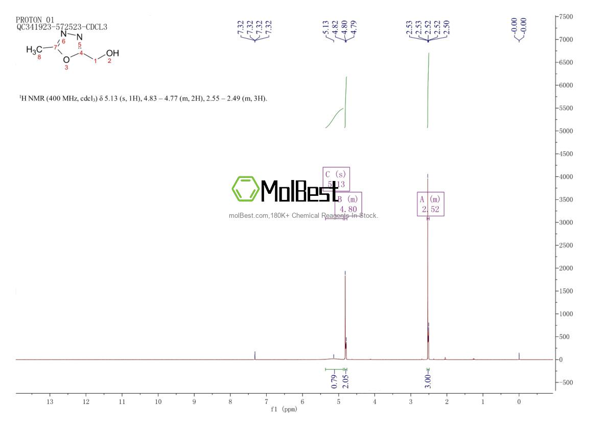 Physical sample testing spectrum (NMR) of 915924-37-7