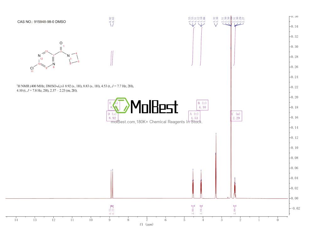 Physical sample testing spectrum (NMR) of 915948-98-0
