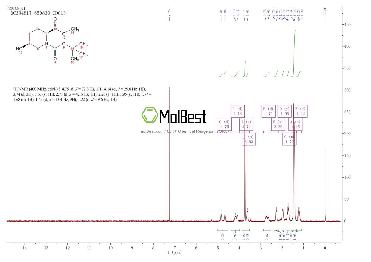 Physical sample testing spectrum (NMR) of 915976-32-8