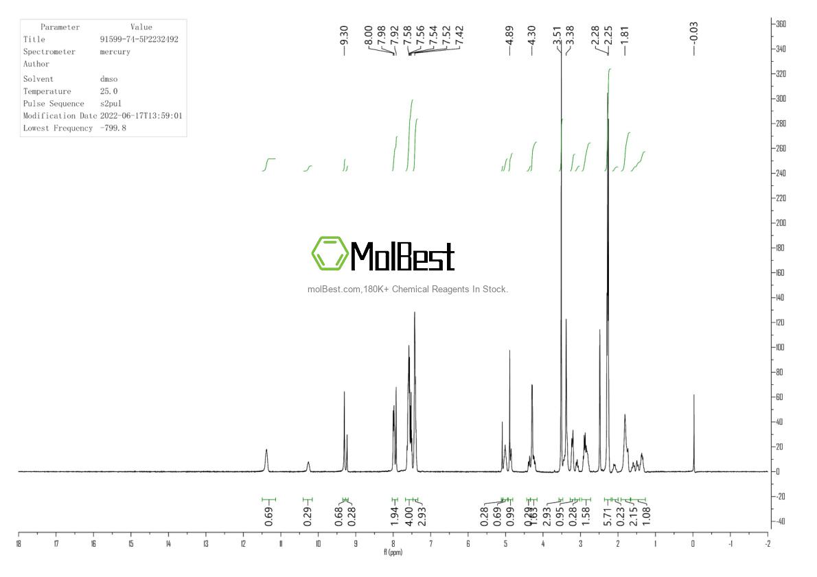 Espectro de teste de amostra física (NMR) de 91599-74-5