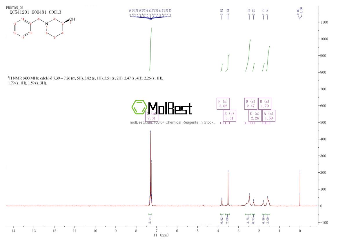 Spektrum pengujian sampel fisik (NMR) 91599-79-0