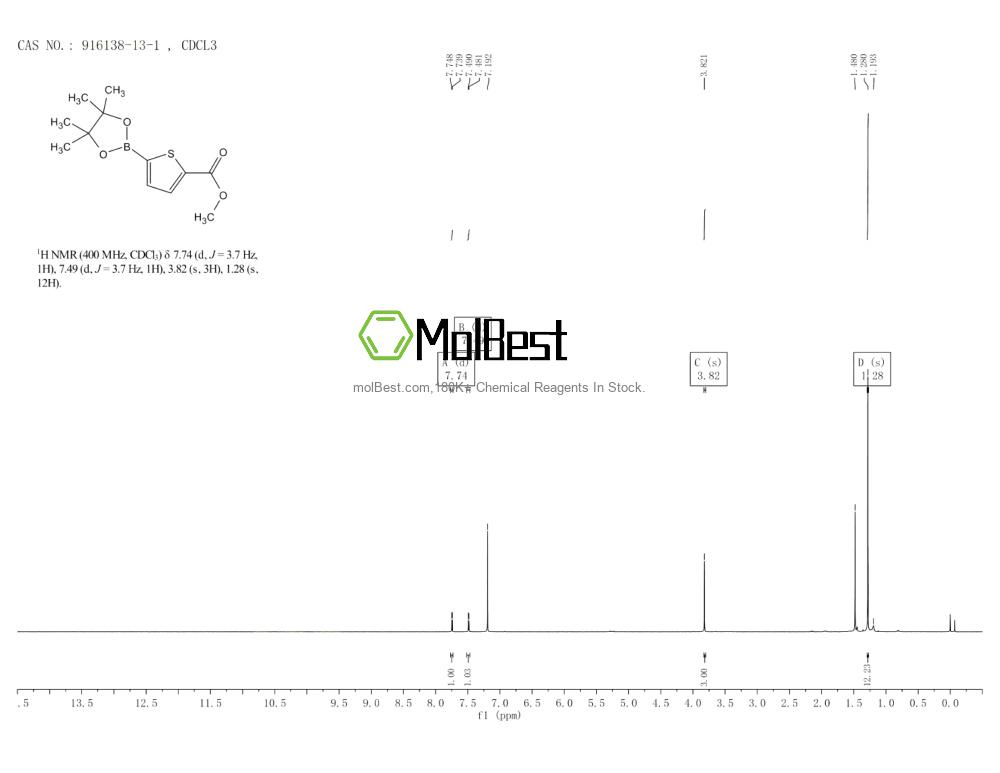 Physical sample testing spectrum (NMR) of 916138-13-1