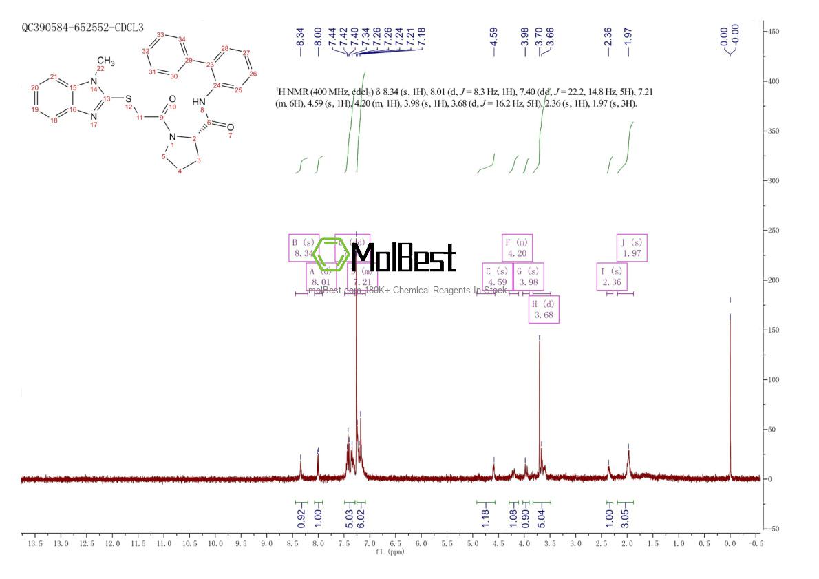 Physical sample testing spectrum (NMR) of 916141-36-1