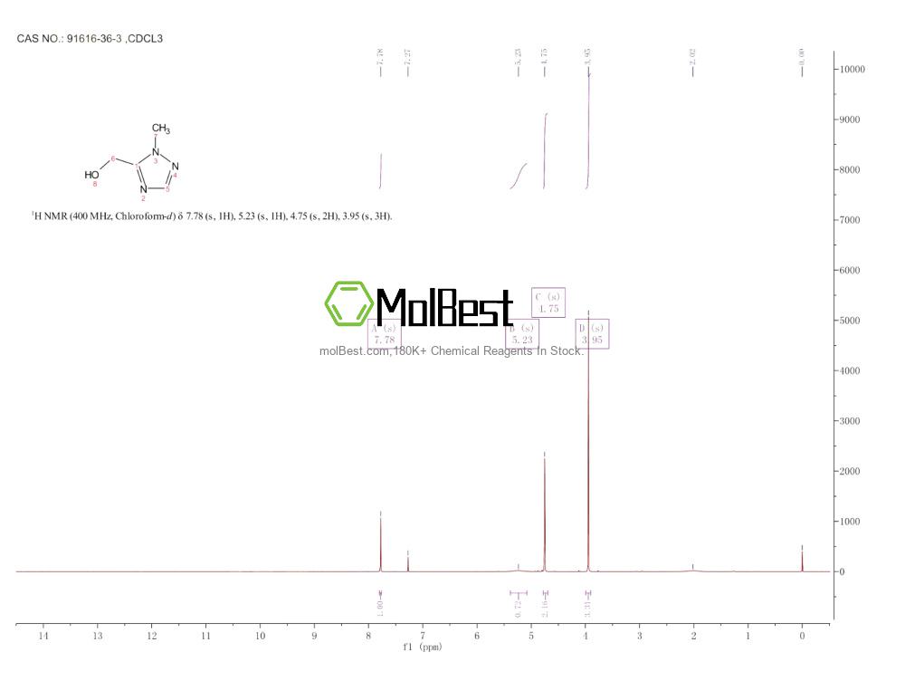 Physical sample testing spectrum (NMR) of 91616-36-3