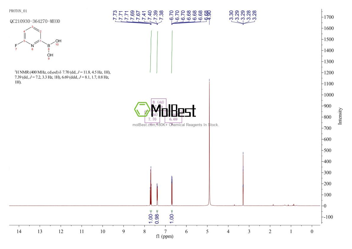 Physical sample testing spectrum (NMR) of 916176-61-9