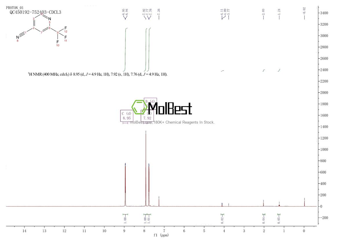 Physical sample testing spectrum (NMR) of 916210-02-1