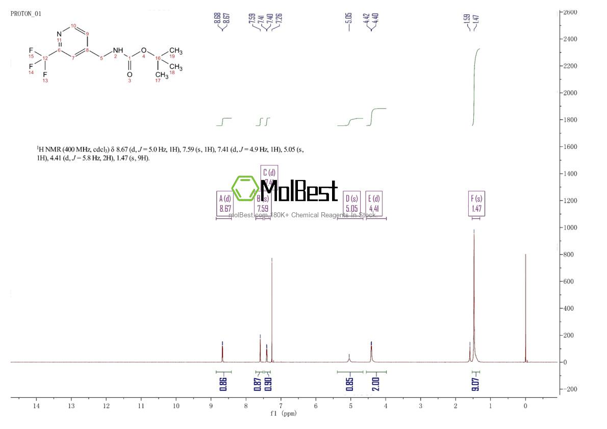 Physical sample testing spectrum (NMR) of 916210-33-8