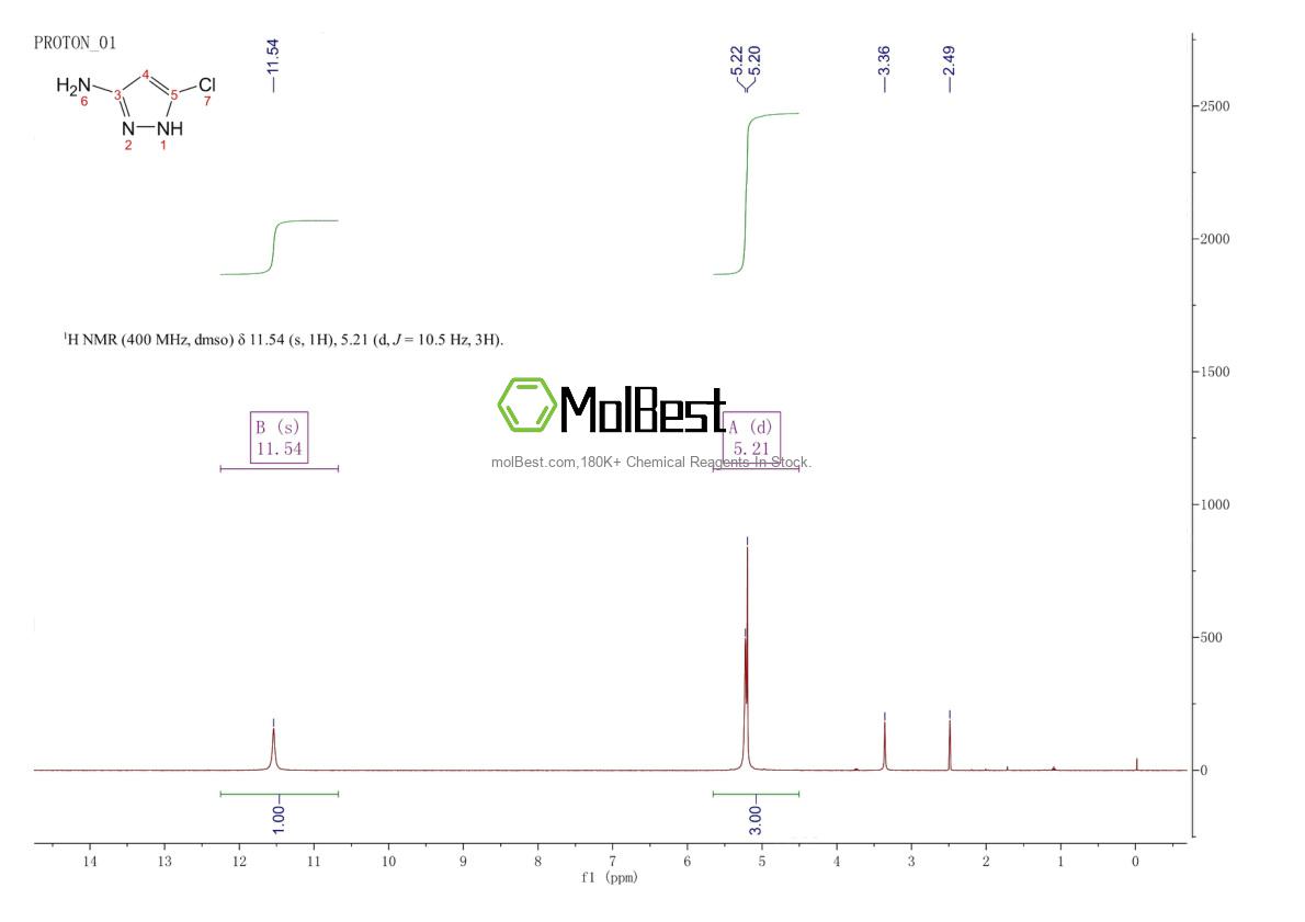 Physical sample testing spectrum (NMR) of 916211-79-5