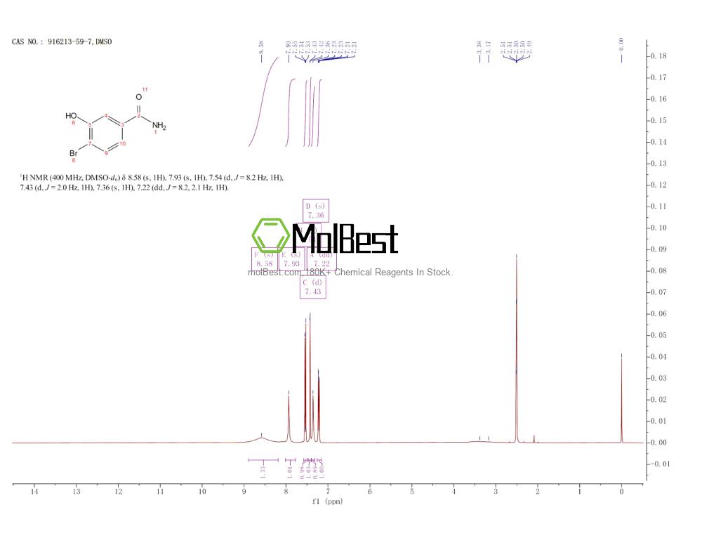 Physical sample testing spectrum (NMR) of 916213-59-7
