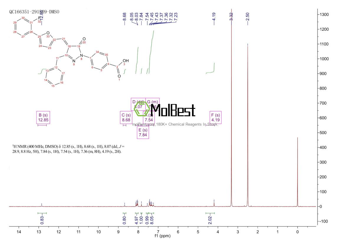 Physical sample testing spectrum (NMR) of 916232-21-8