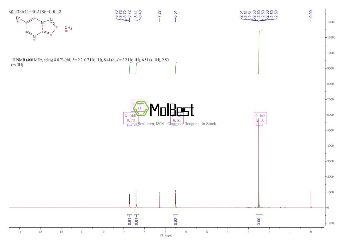 Physical sample testing spectrum (NMR) of 916256-65-0