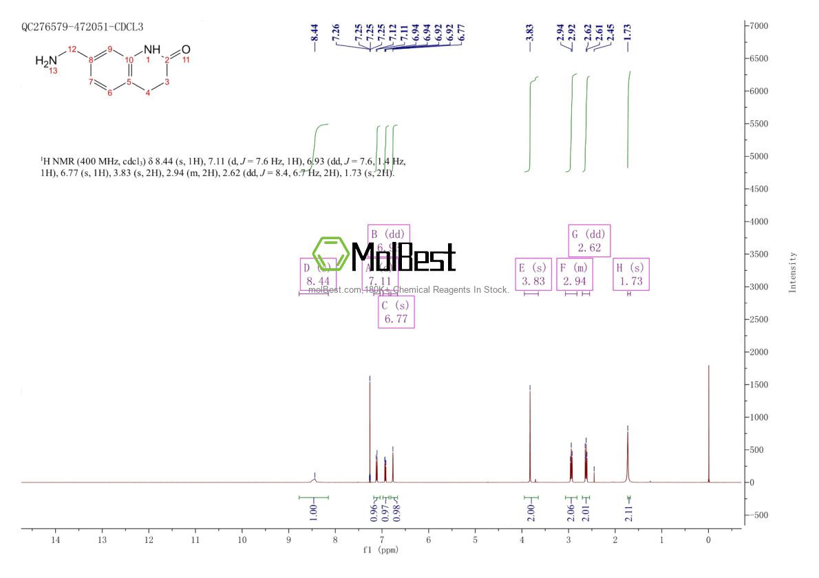 Physical sample testing spectrum (NMR) of 916303-79-2