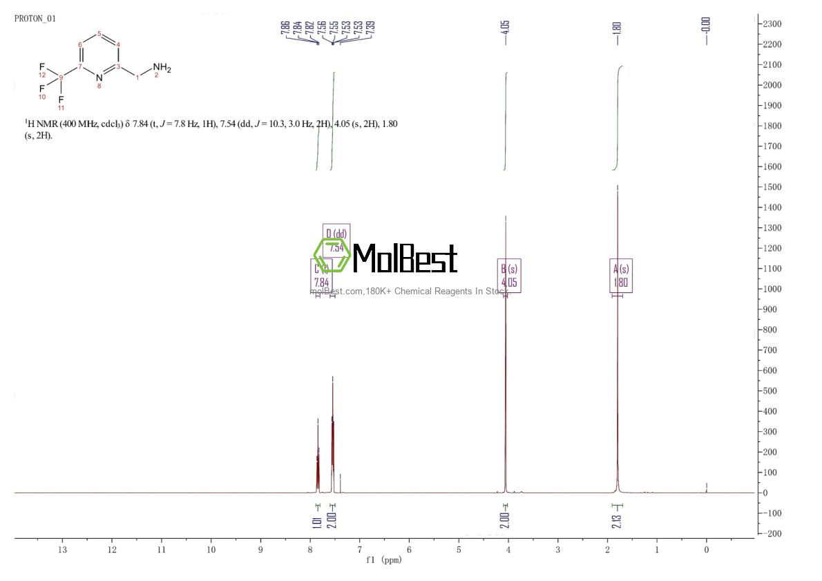 Physical sample testing spectrum (NMR) of 916304-19-3