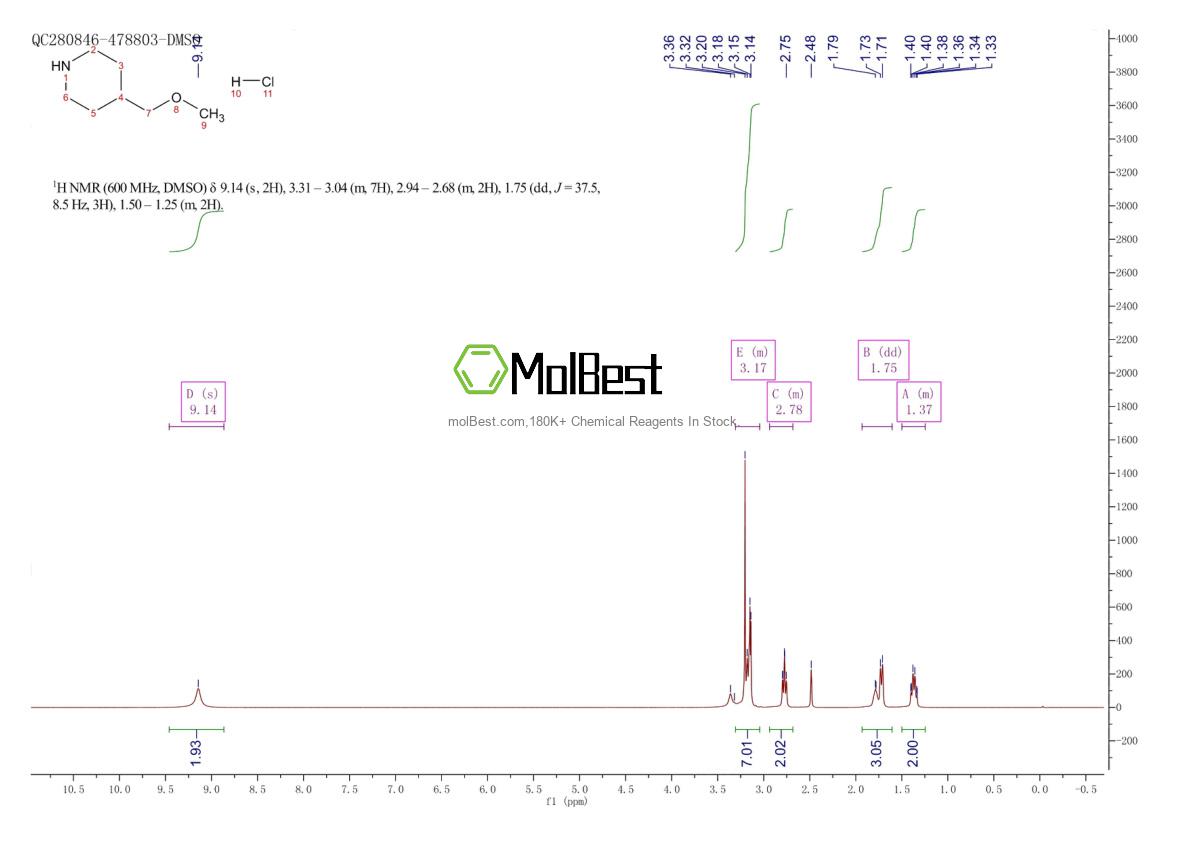 Physical sample testing spectrum (NMR) of 916317-00-5