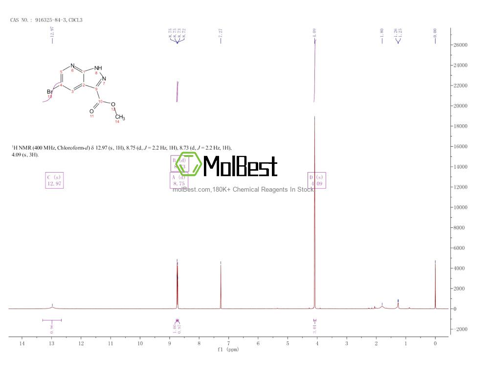 Physical sample testing spectrum (NMR) of 916325-84-3