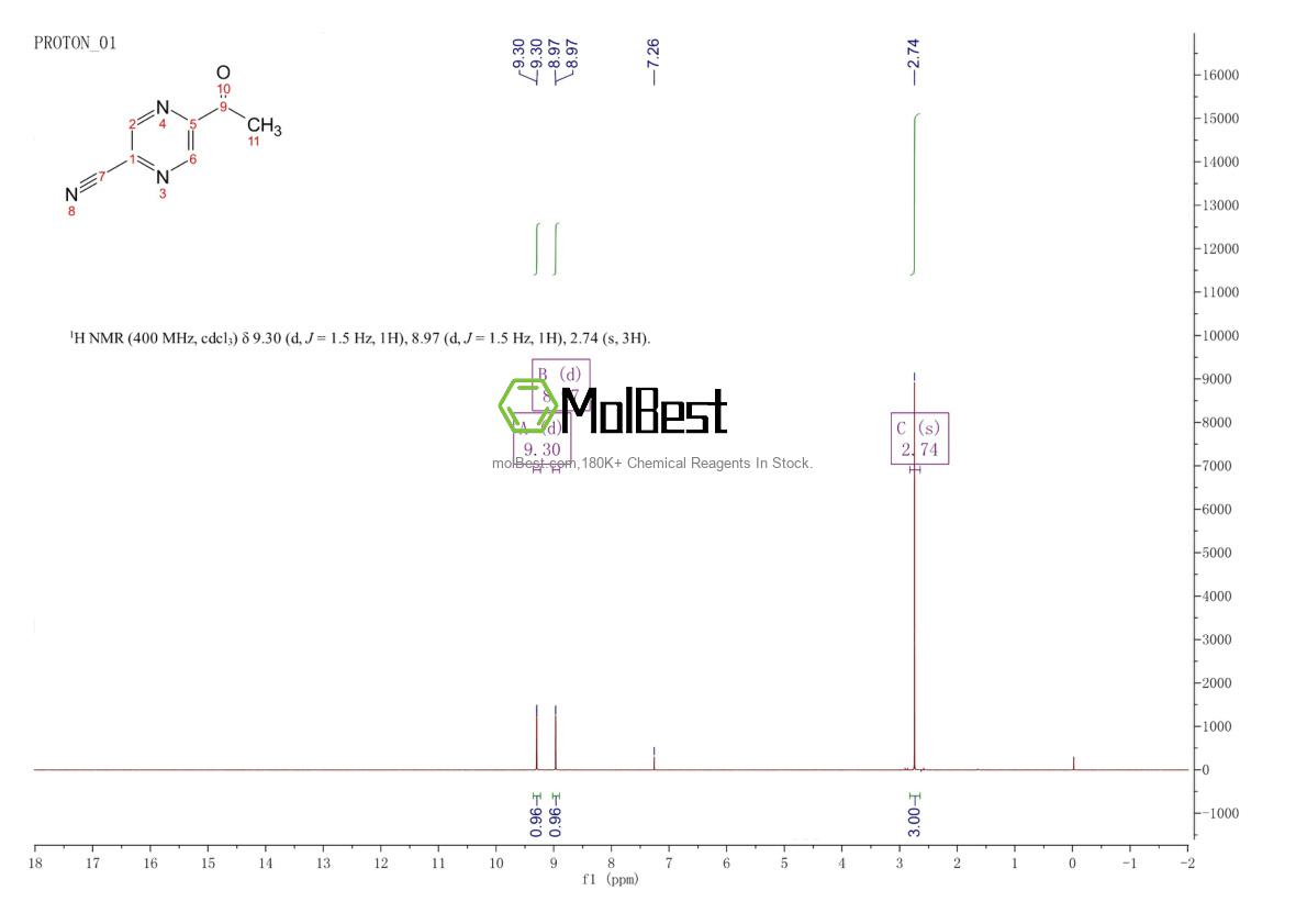 Physical sample testing spectrum (NMR) of 916333-43-2