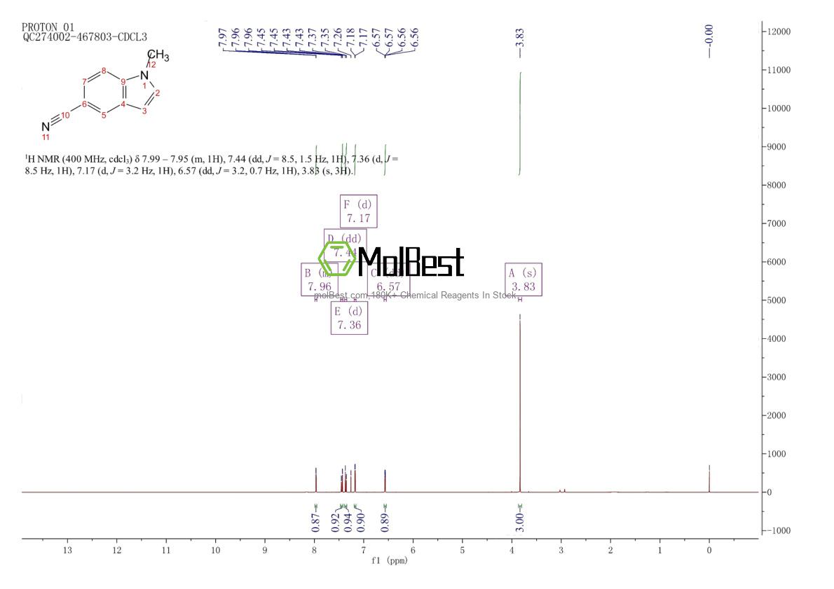 Physical sample testing spectrum (NMR) of 91634-11-6