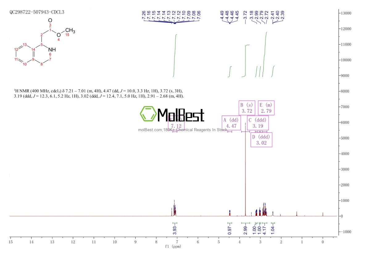 Physical sample testing spectrum (NMR) of 91640-73-2