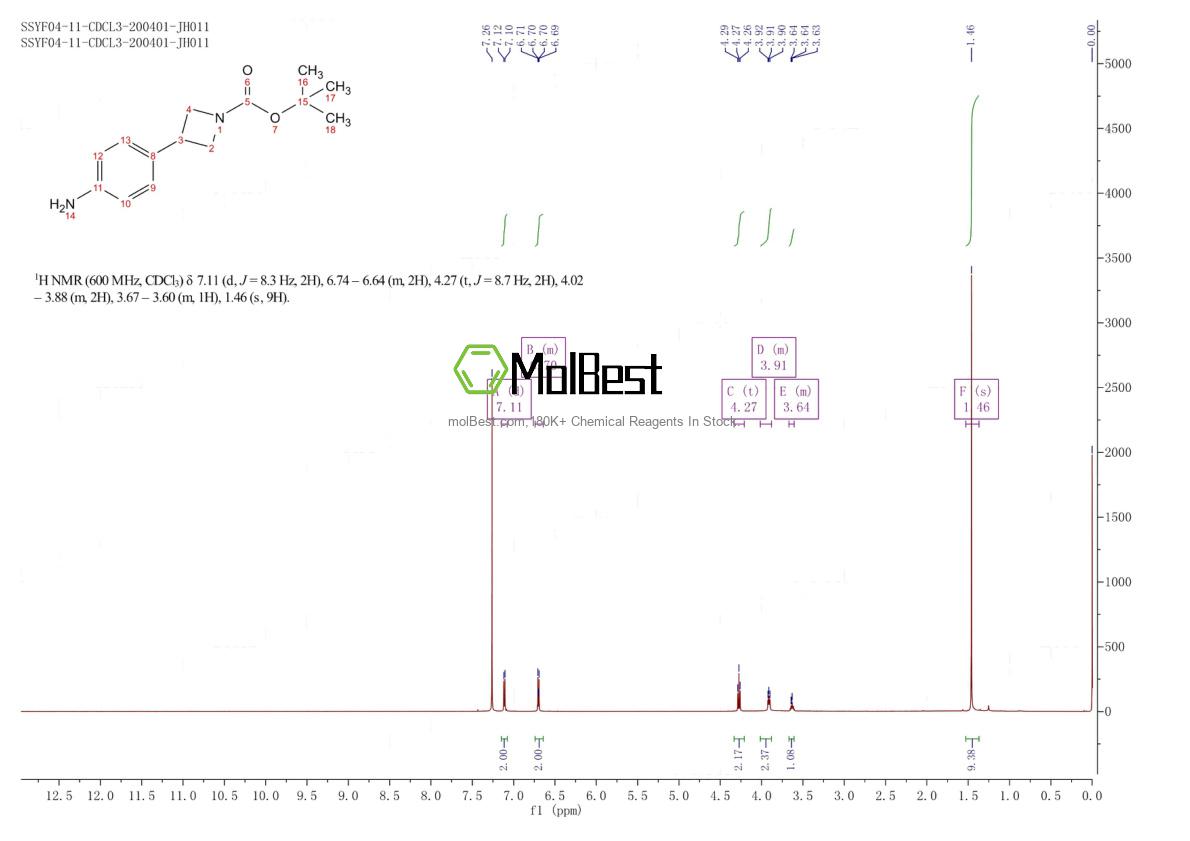 Physical sample testing spectrum (NMR) of 916421-36-8