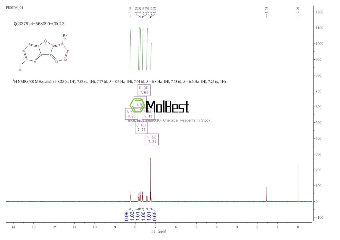 Physical sample testing spectrum (NMR) of 916435-45-5