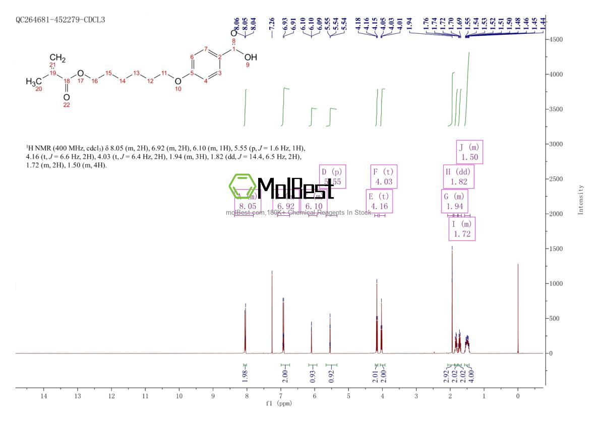 Physical sample testing spectrum (NMR) of 91652-00-5