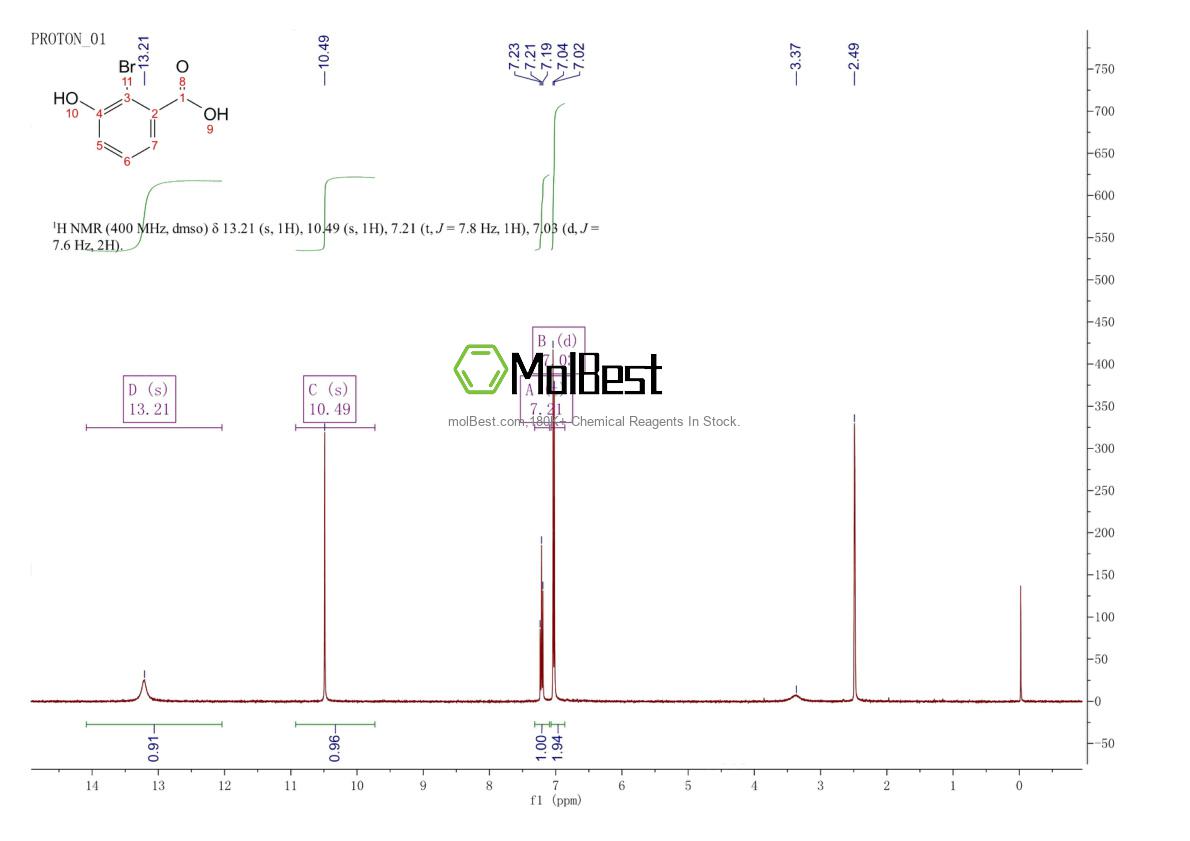 Physical sample testing spectrum (NMR) of 91658-91-2