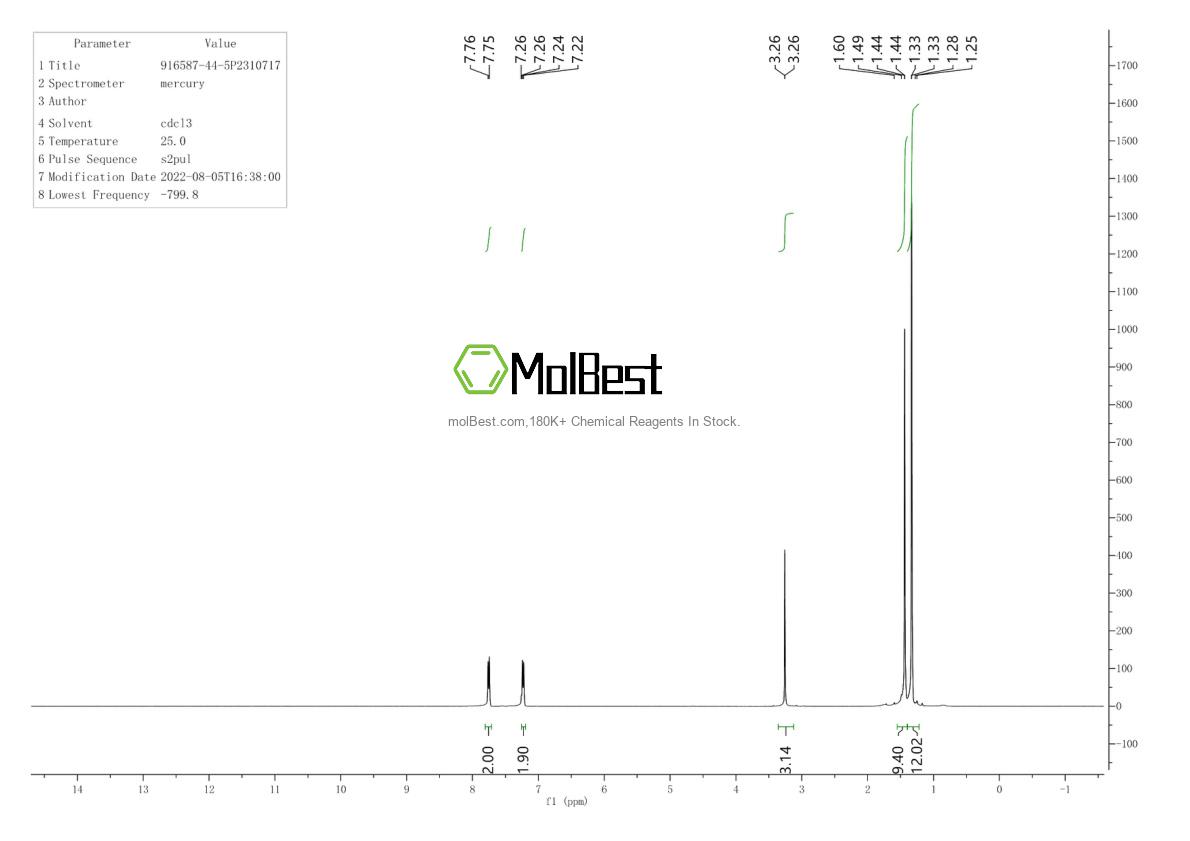Physical sample testing spectrum (NMR) of 916587-44-5