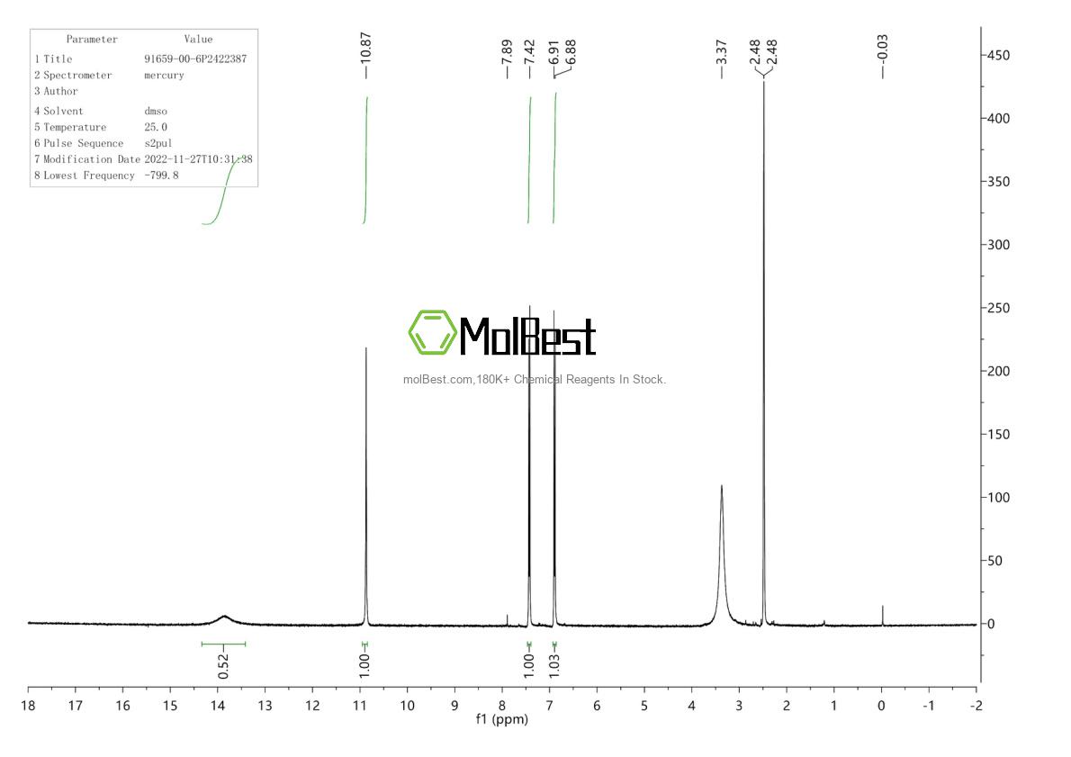 Physical sample testing spectrum (NMR) of 91659-00-6