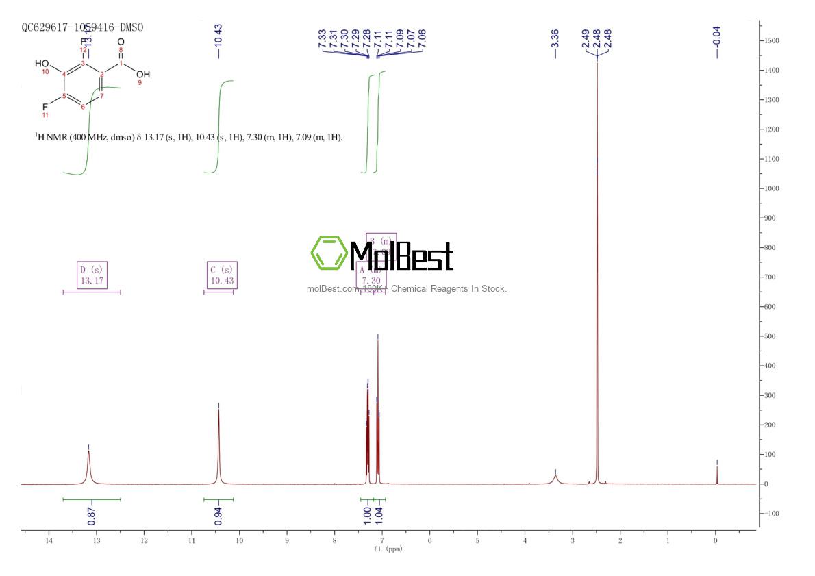 Physical sample testing spectrum (NMR) of 91659-08-4