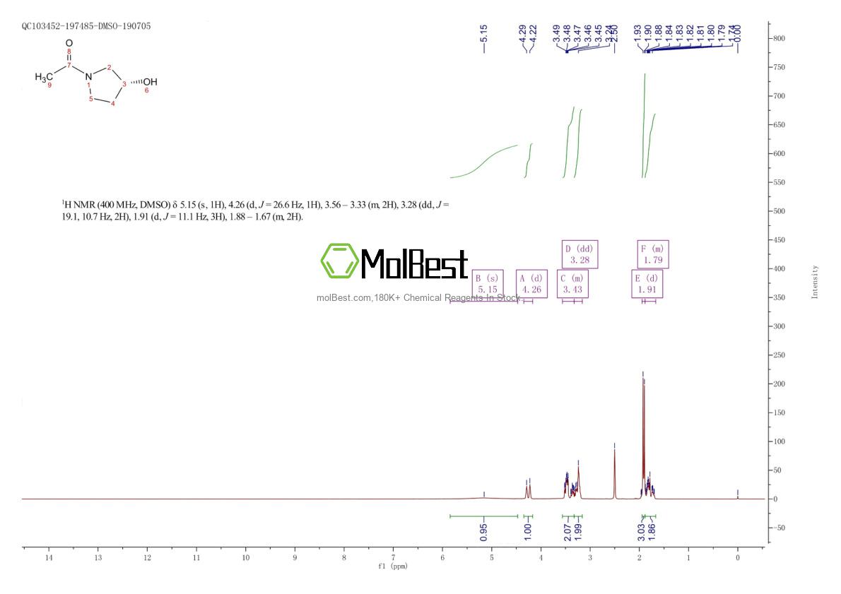 Physical sample testing spectrum (NMR) of 916733-17-0