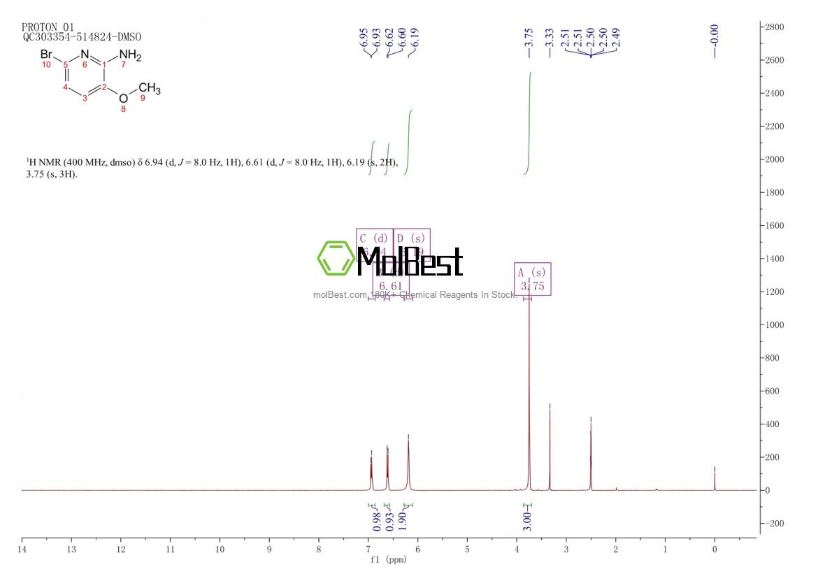 Physical sample testing spectrum (NMR) of 916737-77-4