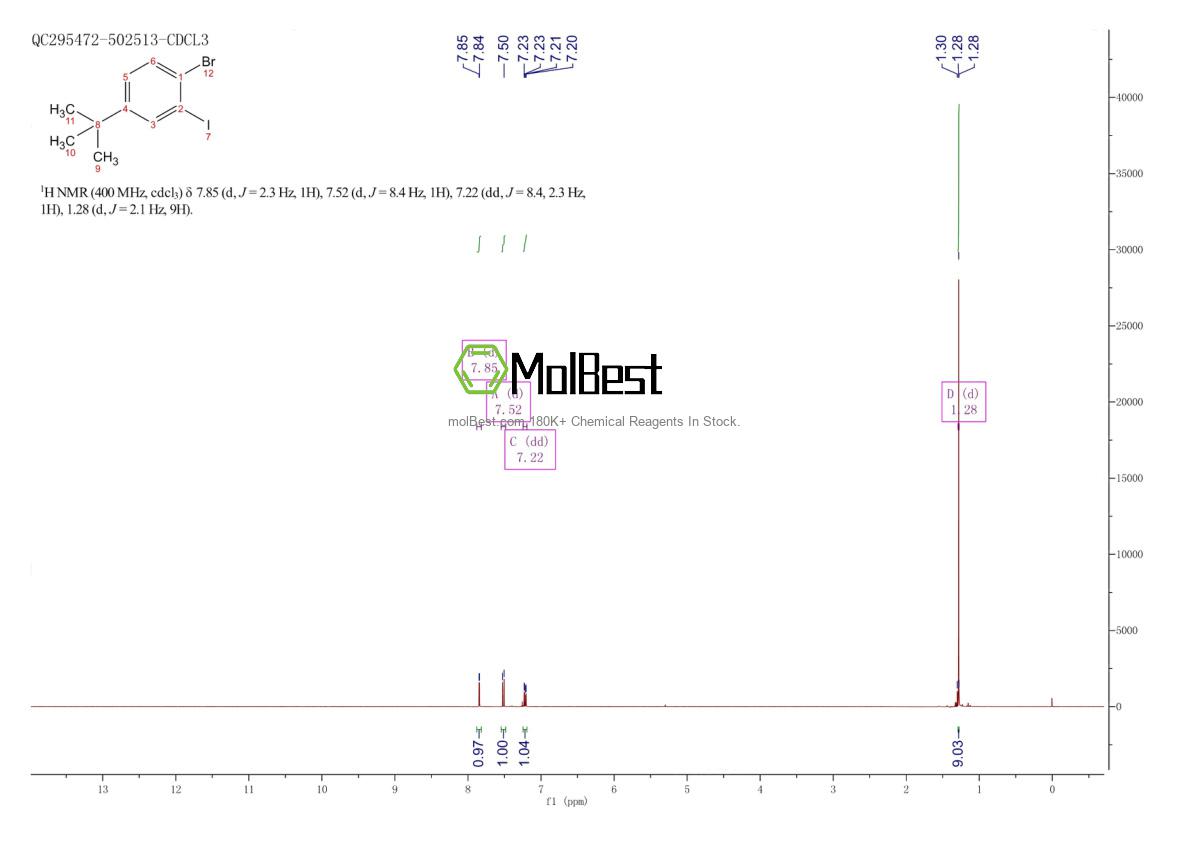 Physical sample testing spectrum (NMR) of 916747-51-8