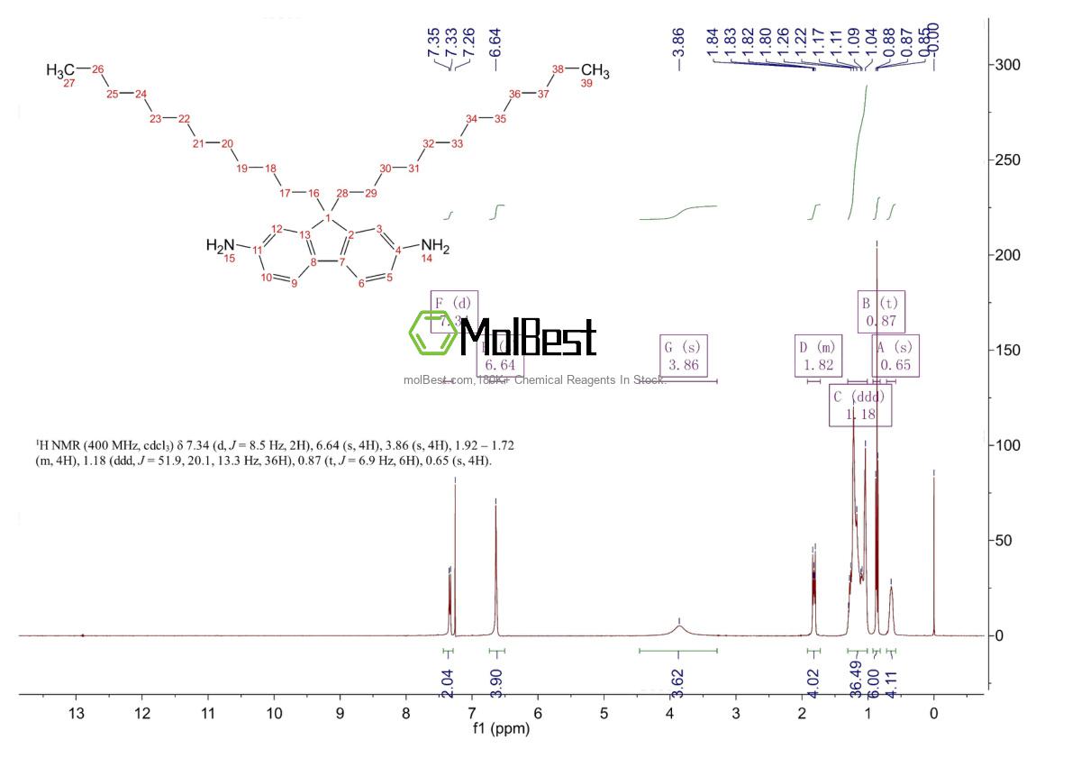 Espectro de teste de amostra física (NMR) de 916764-64-2
