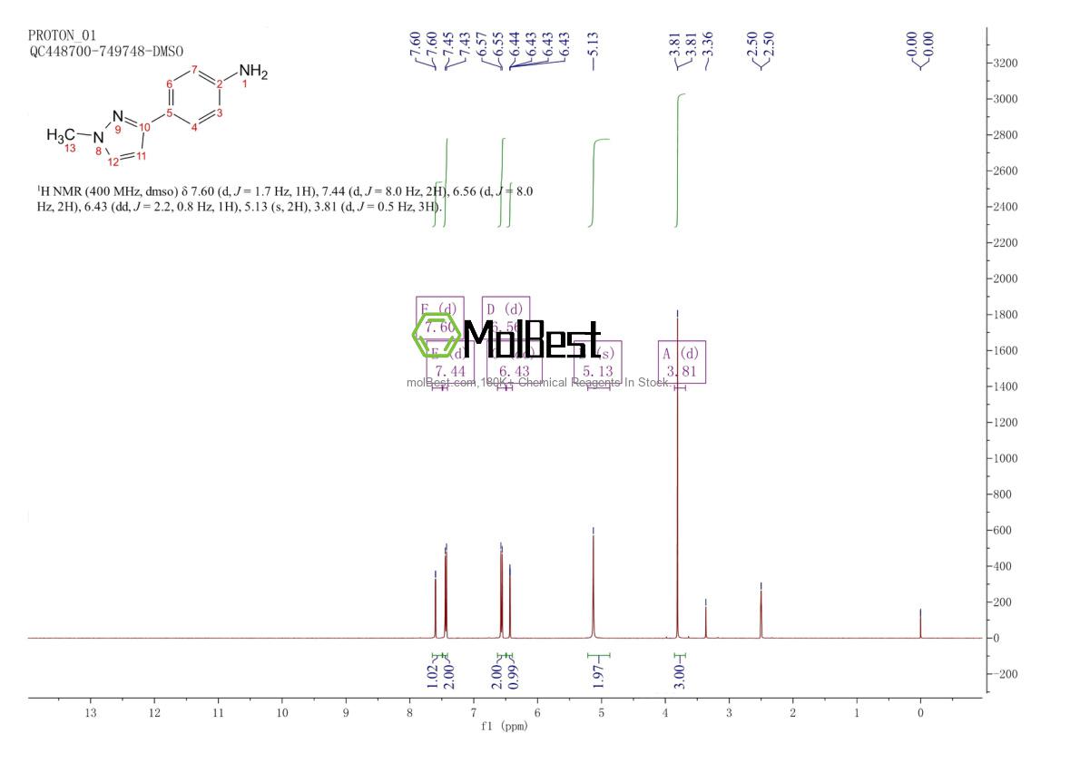 Physical sample testing spectrum (NMR) of 916766-82-0