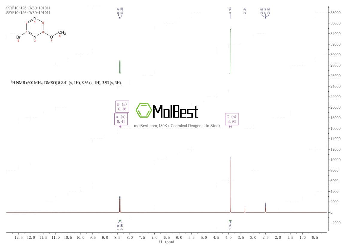 Physical sample testing spectrum (NMR) of 91678-76-1