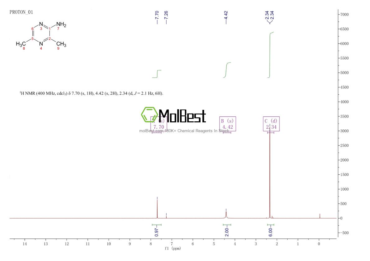 Physical sample testing spectrum (NMR) of 91678-81-8