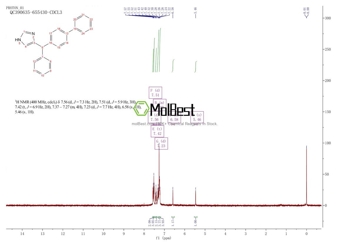Physical sample testing spectrum (NMR) of 91679-37-7
